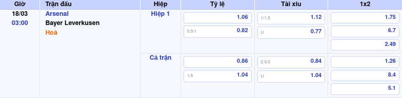 Nhận định Arsenal vs Bayer Leverkusen Cơ hội bứt phá của đội đầu bảng 2 Thông tin bảng tỷ lệ kèo bóng đá Arsenal vs Bayer Leverkusen
