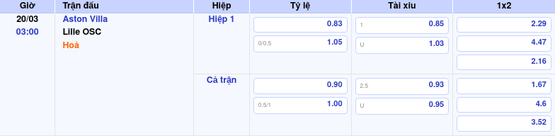 Soi kèo Aston Villa vs Lille OSC Nhận định phân tích và dự đoán chi tiết trước trận đấu 2 Thông tin bảng tỷ lệ kèo bóng đá Aston Villa vs Lille OSC