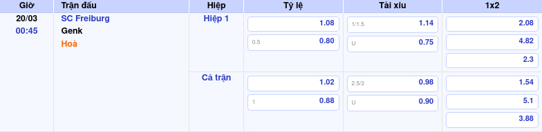 Nhận định soi kèo SC Freiburg vs Genk Cơ hội bứt phá cho đội khách 2 Thông tin bảng tỷ lệ kèo bóng đá SC Freiburg vs Genk